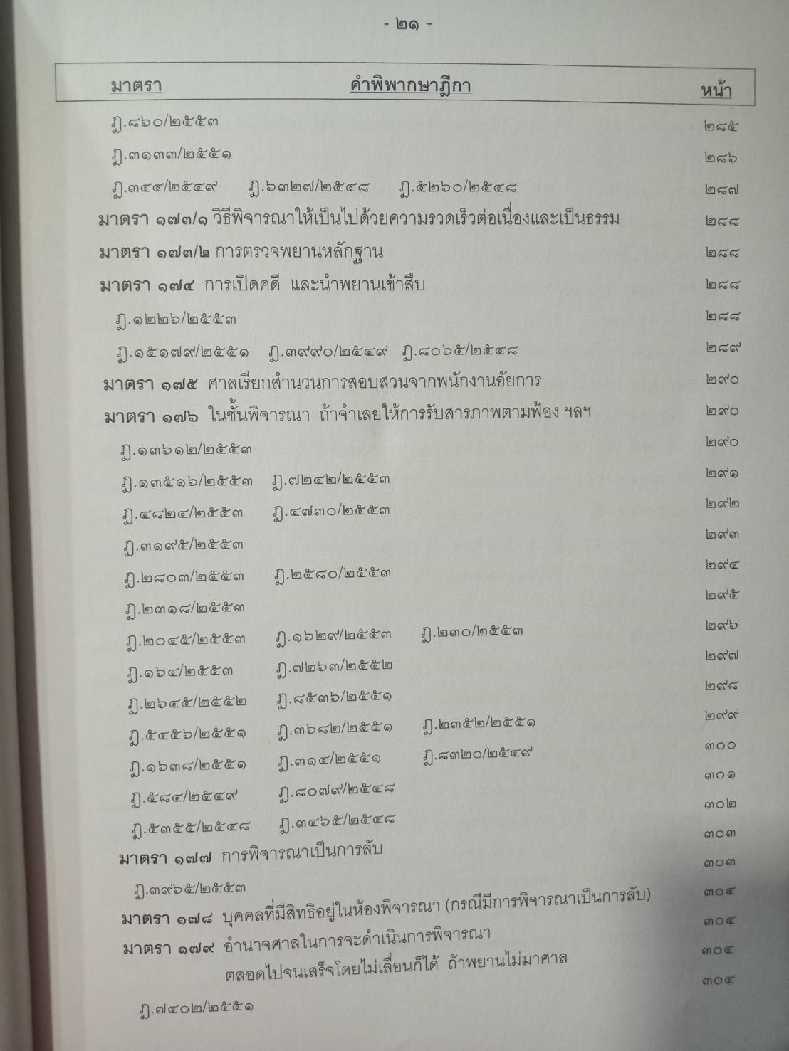 ฎีกาใหม่ ป.วิ อาญา เรียงมาตรา รวม 8 ปี พ.ศ.2548-2555 (5C 02)