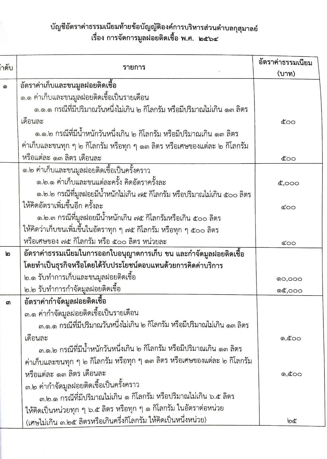 ข้อบัญญัติองค์การบริหารส่วนตำบล ( ตอนพิเศษ 181) พ.ศ. 2567