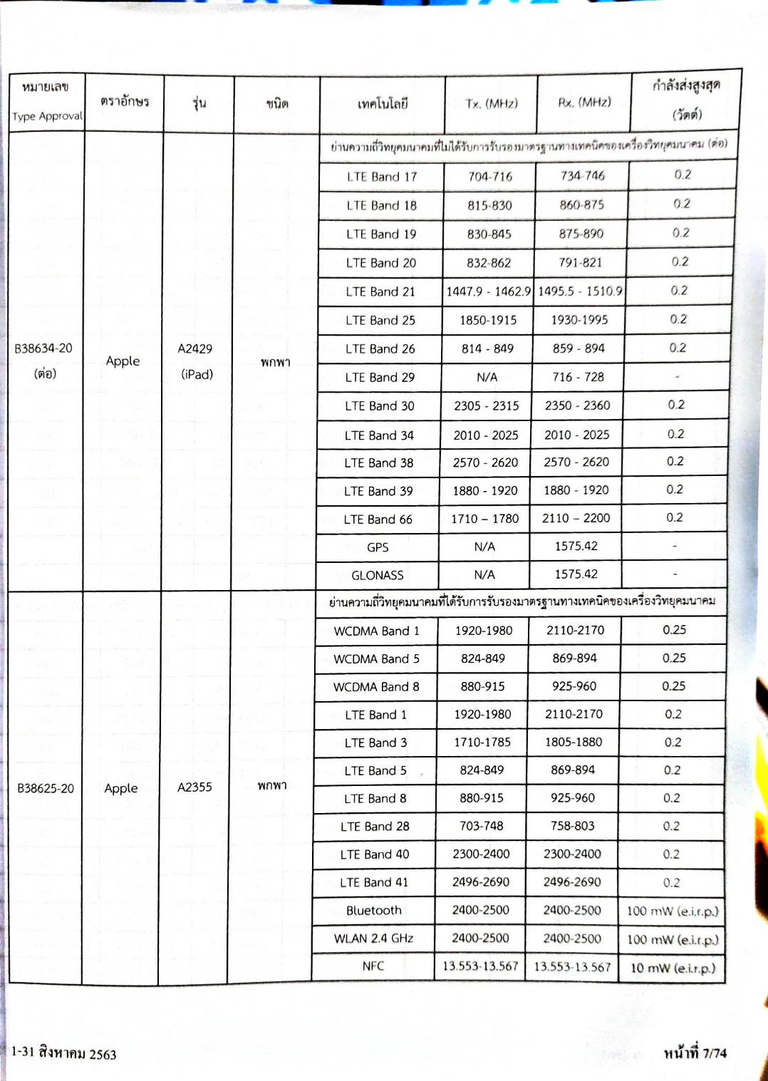 กฎหมายออกใหม่ 38/64 ประกาศสำนักงานคณะกรรมการกิจการกระจายเสียงฯ เรื่อง เครื่องโทรคมนาคมและอุปกรณ์ที่ผ่านการตรวจสอบและรับรองมาตรฐาน ฉ.7-8/2563 และ ฉ.1-4/2564