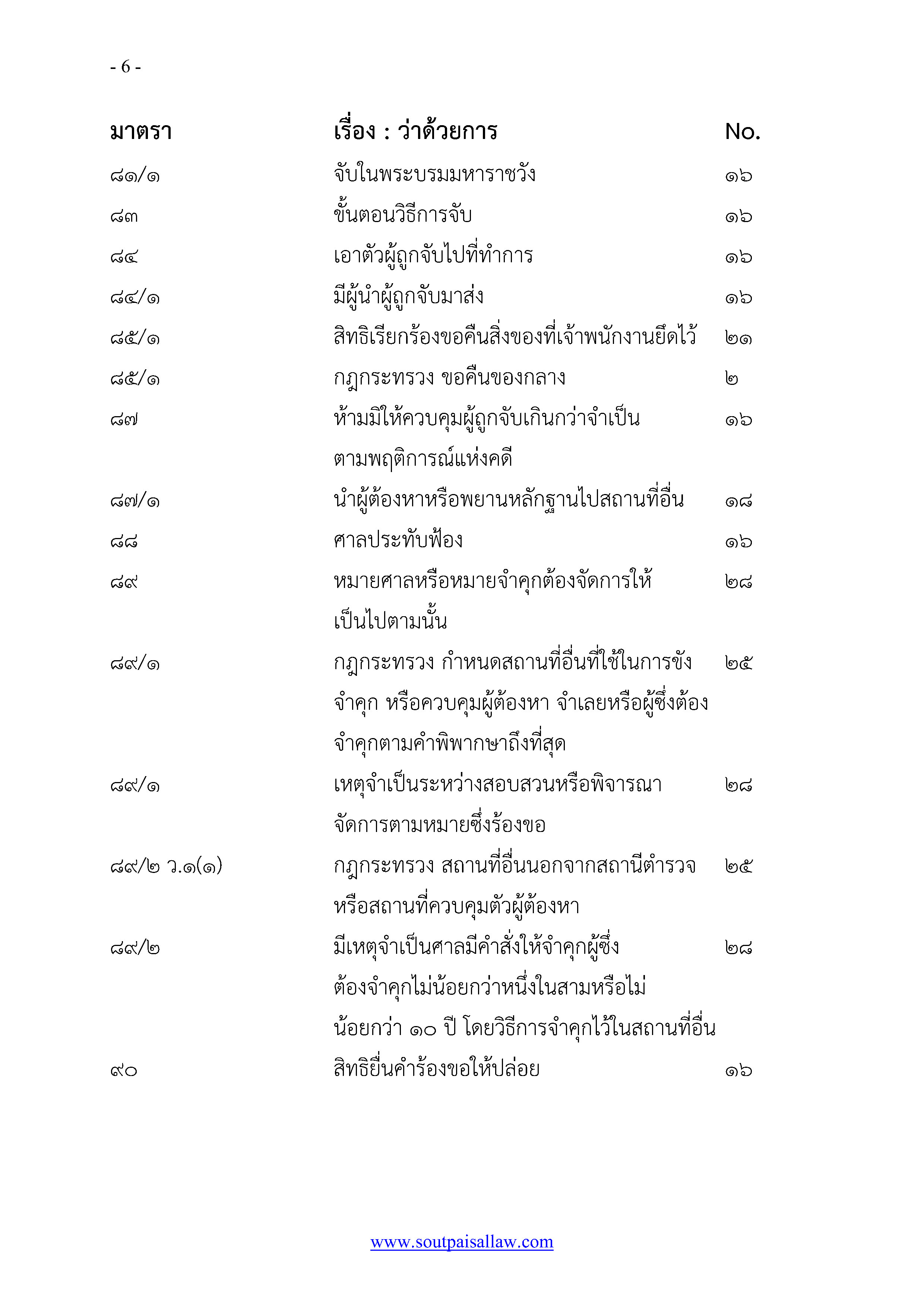 หลักปฏิบัติ ป.วิ อาญา พ.ศ.๒๕๕๕ ฉบับรู้ลึก ใช้งาน ครอบคลุม สำเนา