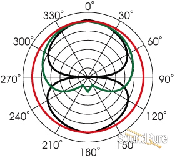 Mojave Audio MA-301 FET Multi-Pattern LDC Microphone