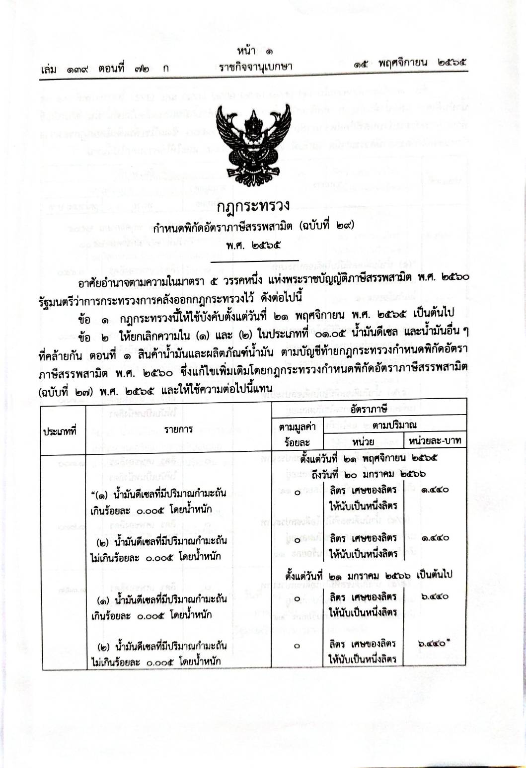 กฎหมายใหม่ปี 2565 ตอนที่ 72 5 กฎกระทรวง