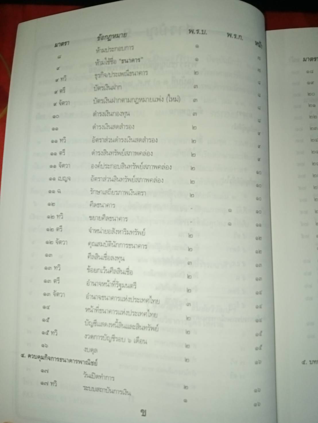 พระราชบัญญัติการธนาคารพาณิชย์ พ.ศ.2505 ปรับปรุงใหม่