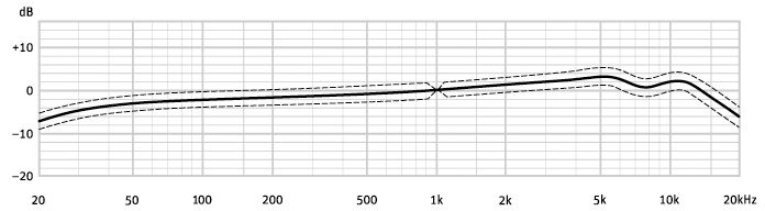 Neumann TLM 49 Condenser Studio Microphone