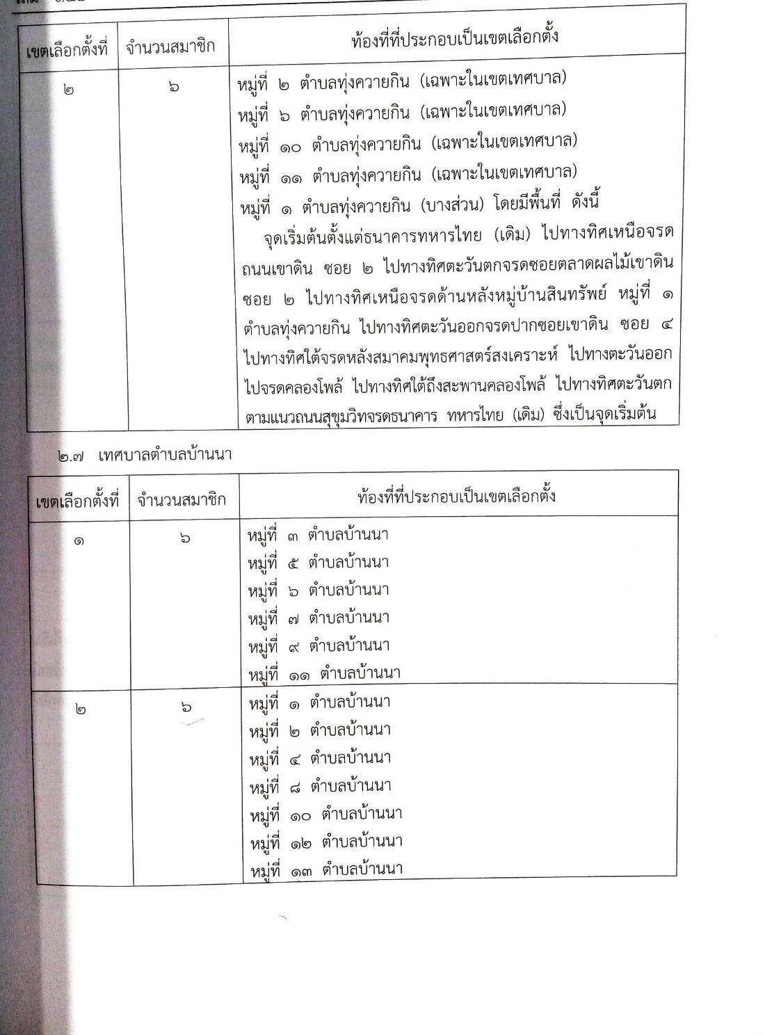 กฎหมายใหม่ ตอนที่ 17/68 การเลือกตั้งสมาชิกสภาเทศบาล 14 จังหวัด