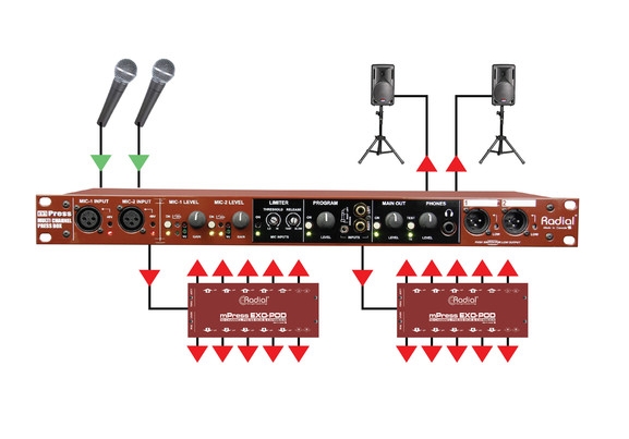 Radial Engineering mPress Modular Broadcast Press Box