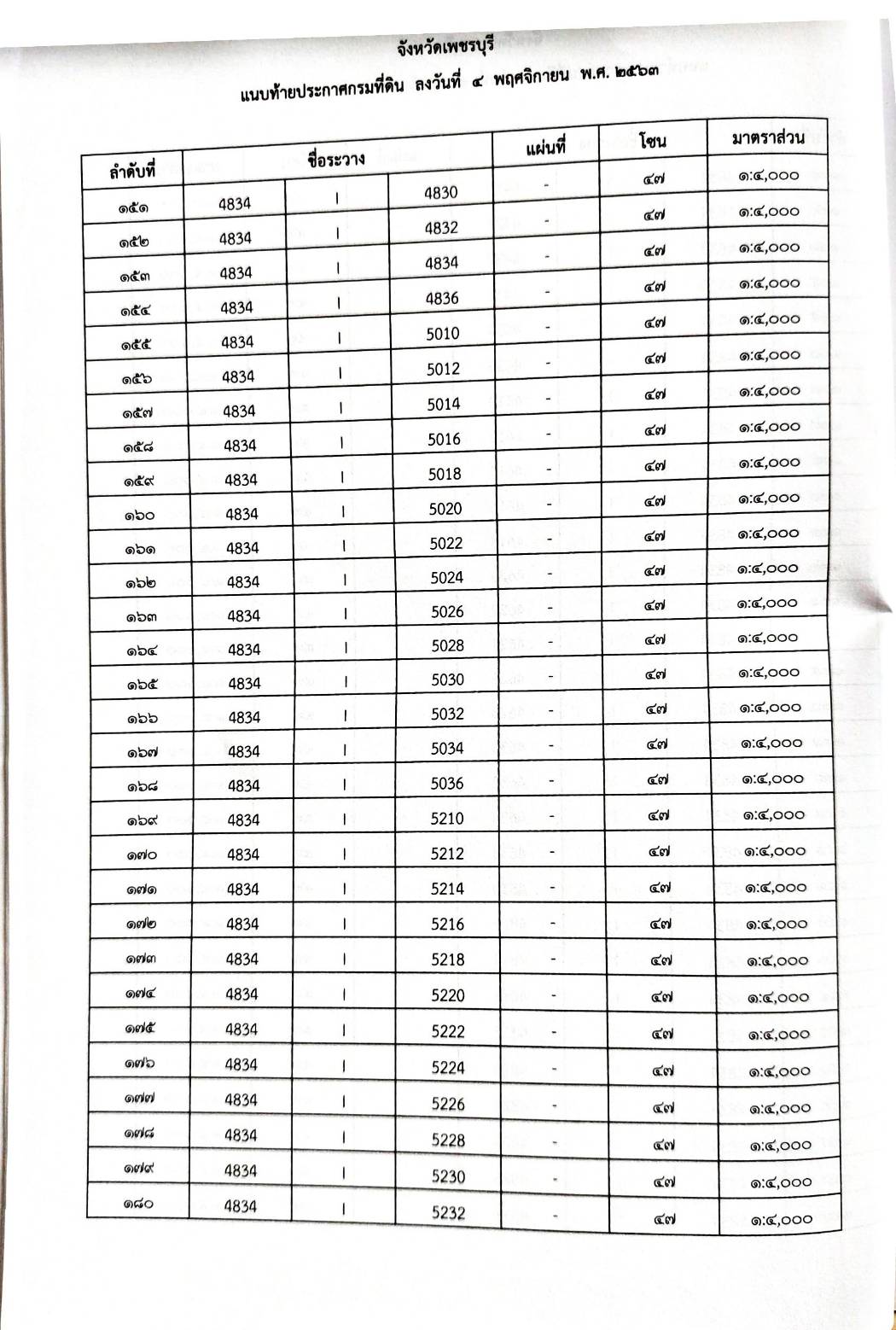 กฎหมายออกใหม่ ตอน 29/64 ประกาศกรมที่ดิน เรื่อง กำหนดพื้นที่ทำการรังวัดโดยวิธีแผนที่ชั้นหนึ่ง (เล่มที่ 1)