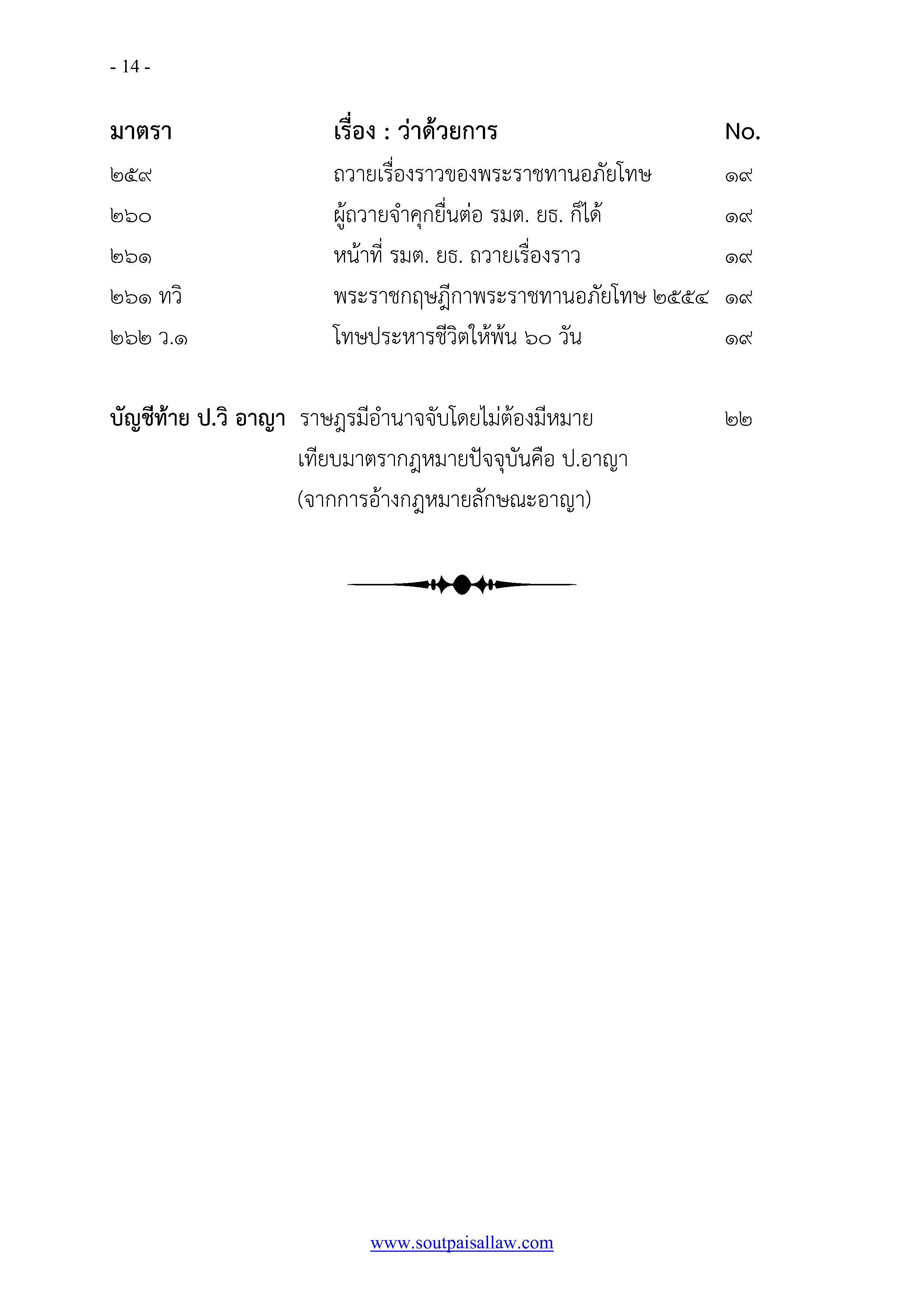 หลักปฏิบัติ ป.วิ อาญา พ.ศ.๒๕๕๕ ฉบับรู้ลึก ใช้งาน ครอบคลุม สำเนา