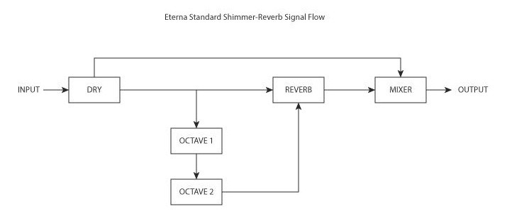 Mr. Black Eterna Gold Modified Reverb