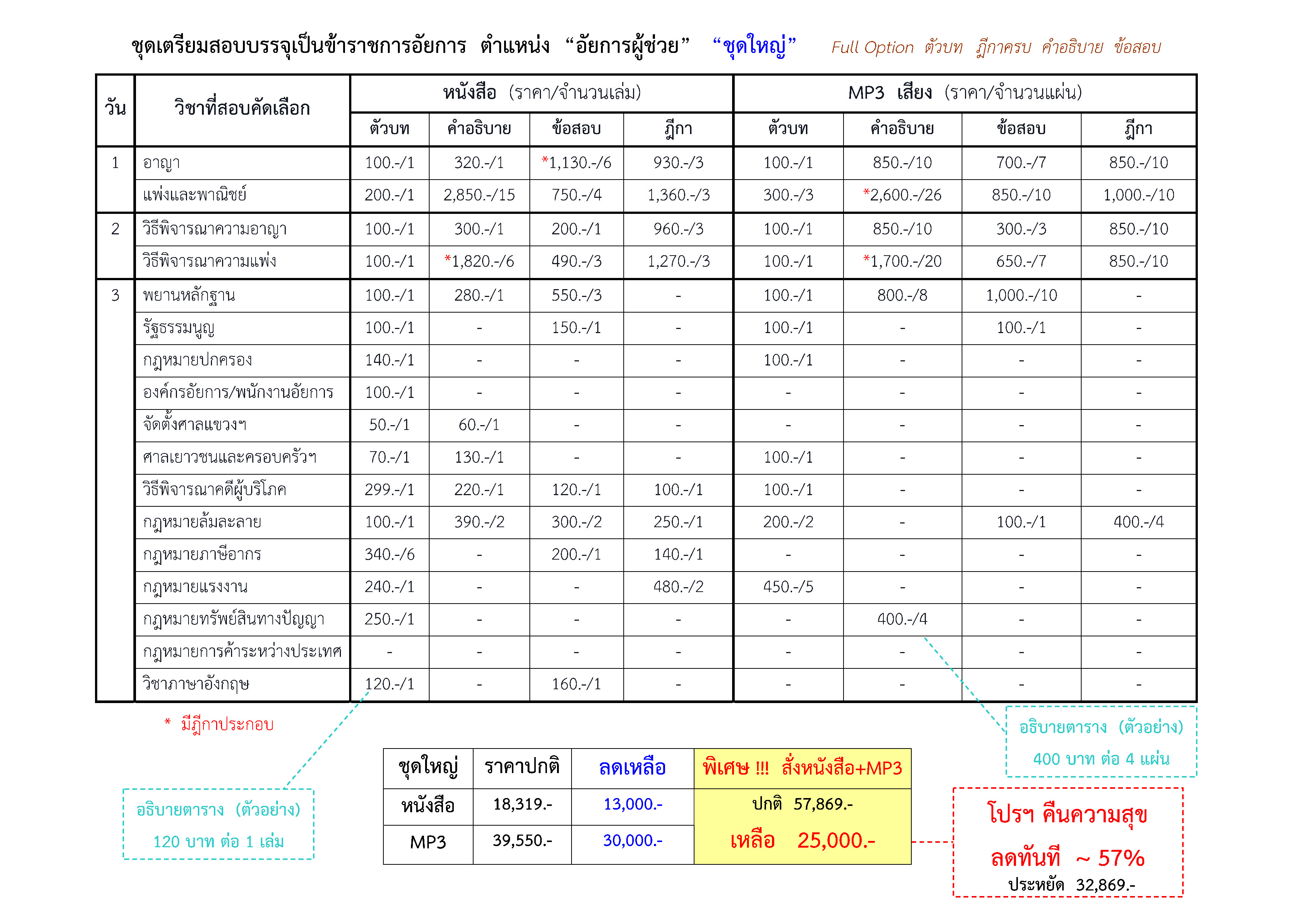 ชุดเตรียมสอบอัยการผู้ช่วย