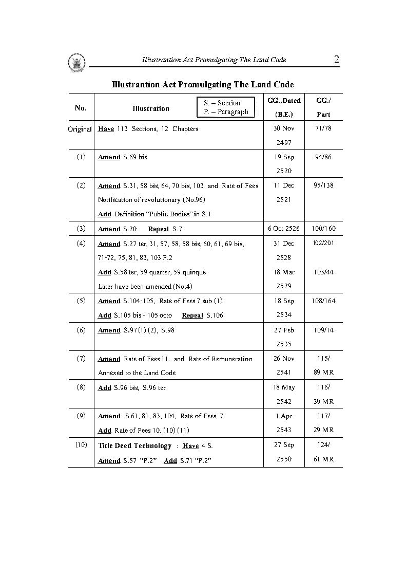 (e book) ประมวลกฎหมายที่ดิน แปลไทย-อังกฤษ รวม 5 ฉบับ
