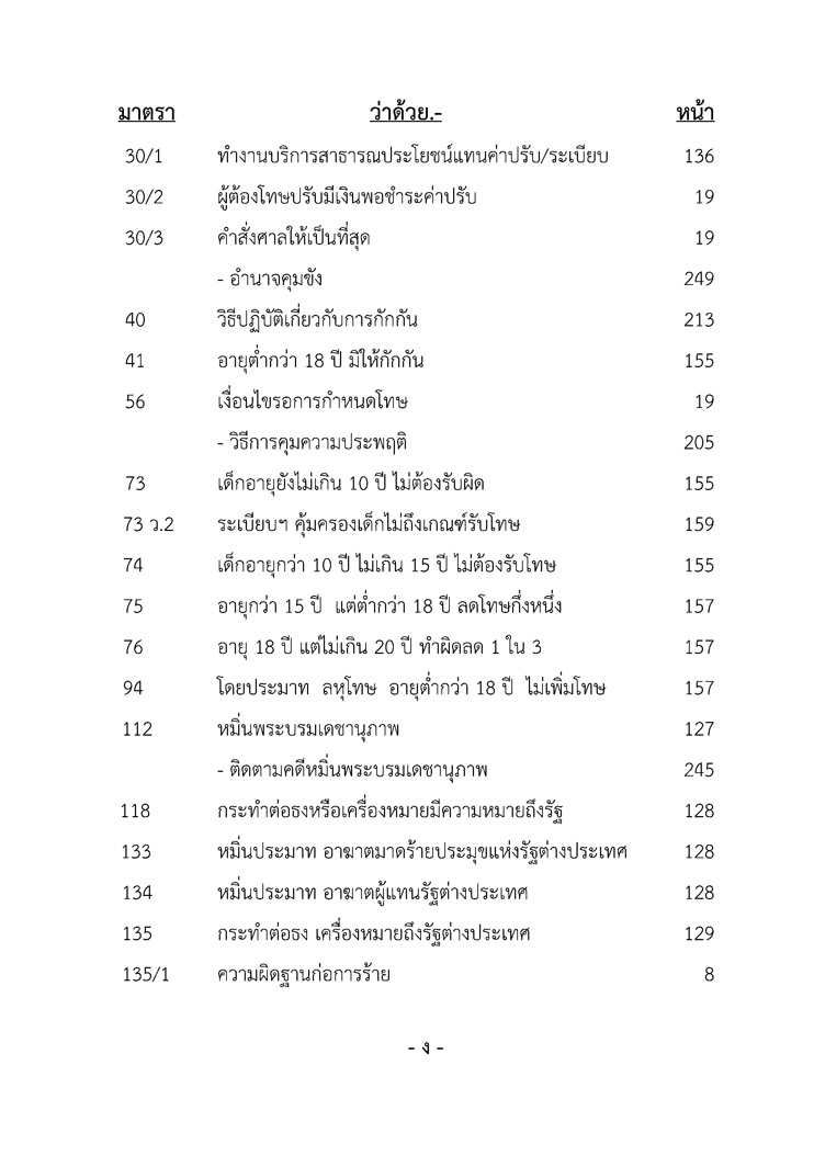 หลักปฏิบัติ ป.อาญา พ.ศ.๒๕๕๕ ฉบับรู้ลึก ใช้งาน ครอบคลุม