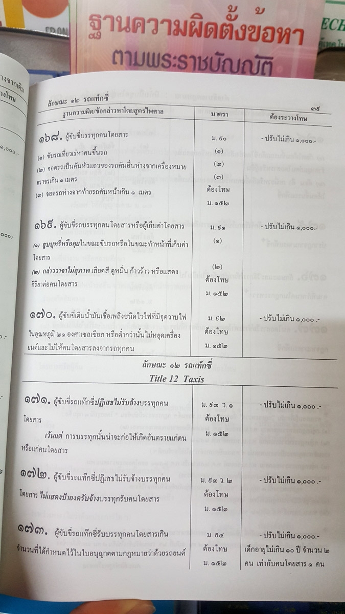 ฐานความผิดตั้งข้อหาตามพระราชบัญญัติจราจรทางบก ปรับปรุงใหม่