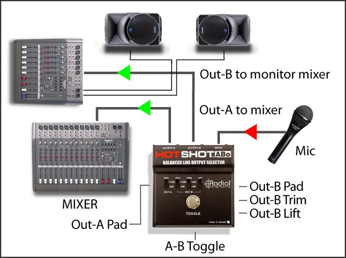 Radial Engineering HotShot ABO Line Output Selector