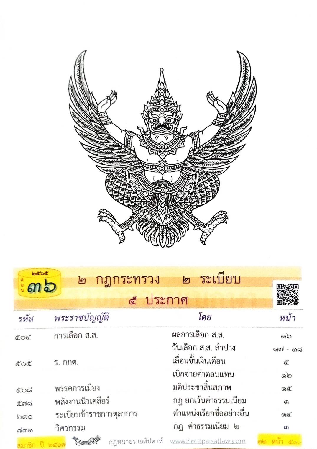 กฎหมายใหม่ปี 2565 ตอนที่ 36 2 กฎกระทรวง 2 ระเบียบ 5 ประกาศ