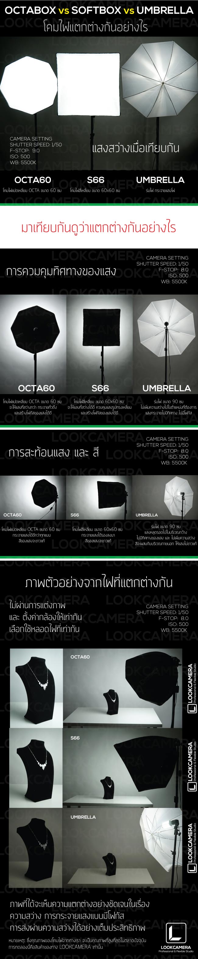 OCTABOX vs SOFTBOX vs UMBRELLA โคมไฟที่แตกต่างจะให้แสงที่แตกต่างกัน