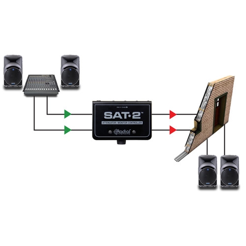 Radial Engineering SAT-2 Stereo Monitor Controller and Audio Attenuator