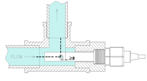 เครื่องวัด TDS & EC Online สำหรับเครื่องกรอง RO และ DI CCT320V