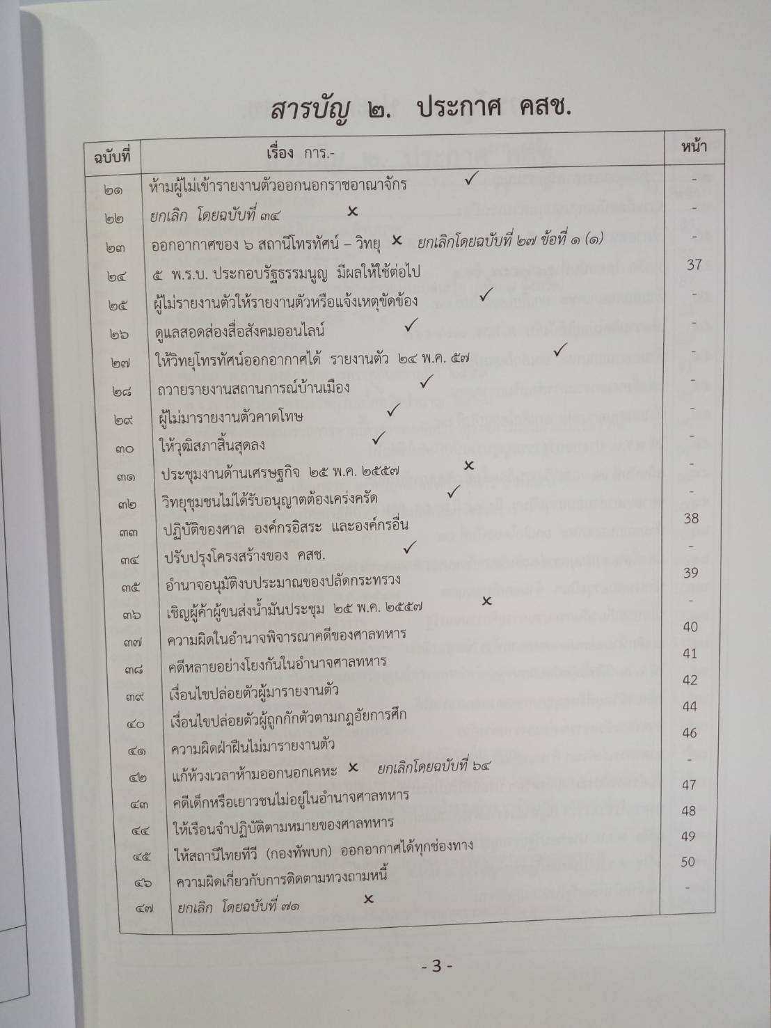 รวมประกาศ คำสั่ง คณะรักษาความสงบแห่งชาติ (คสช.) พ.ศ.๒๕๕๗
