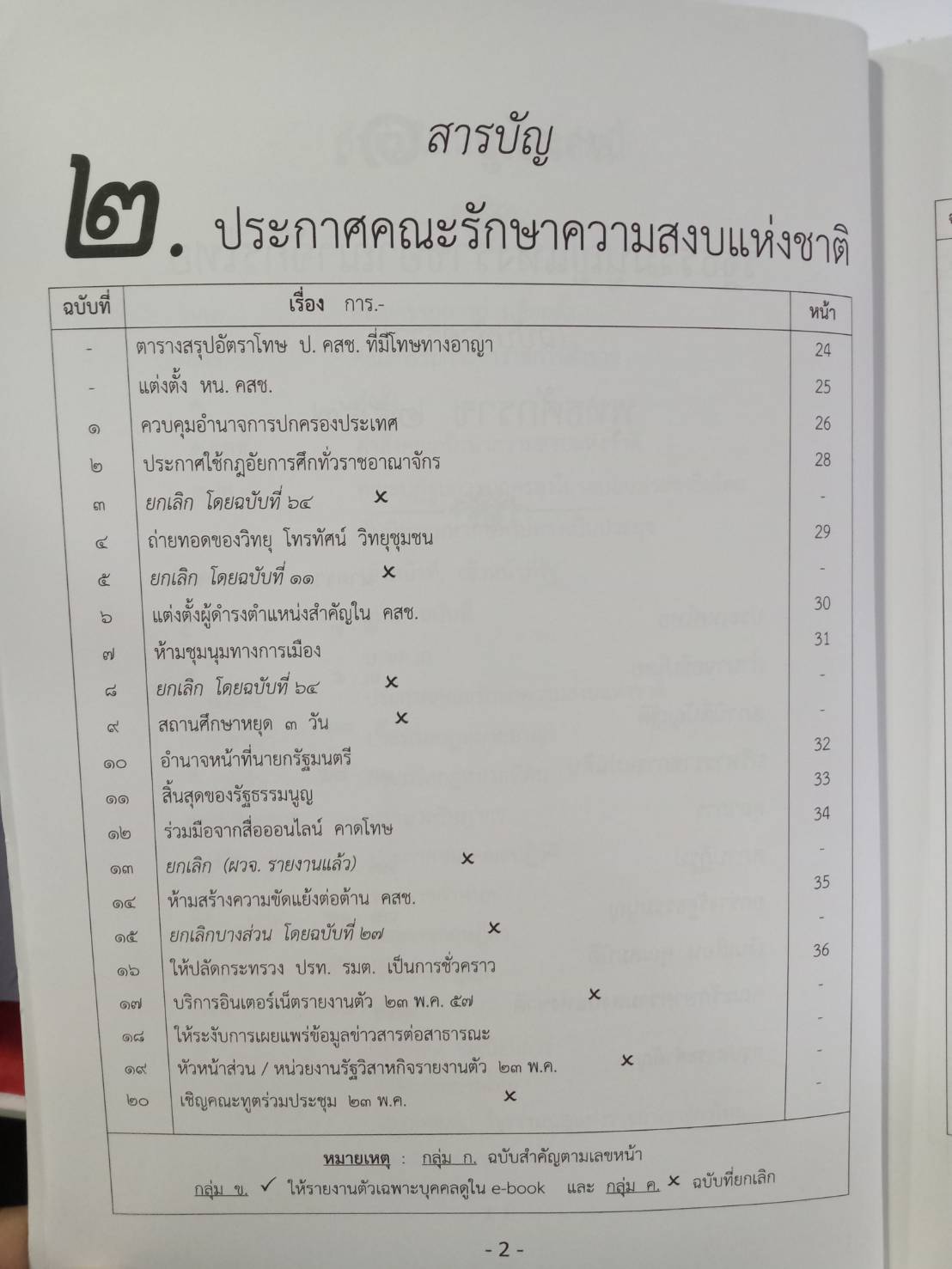 รวมประกาศ คำสั่ง คณะรักษาความสงบแห่งชาติ (คสช.) พ.ศ.๒๕๕๗