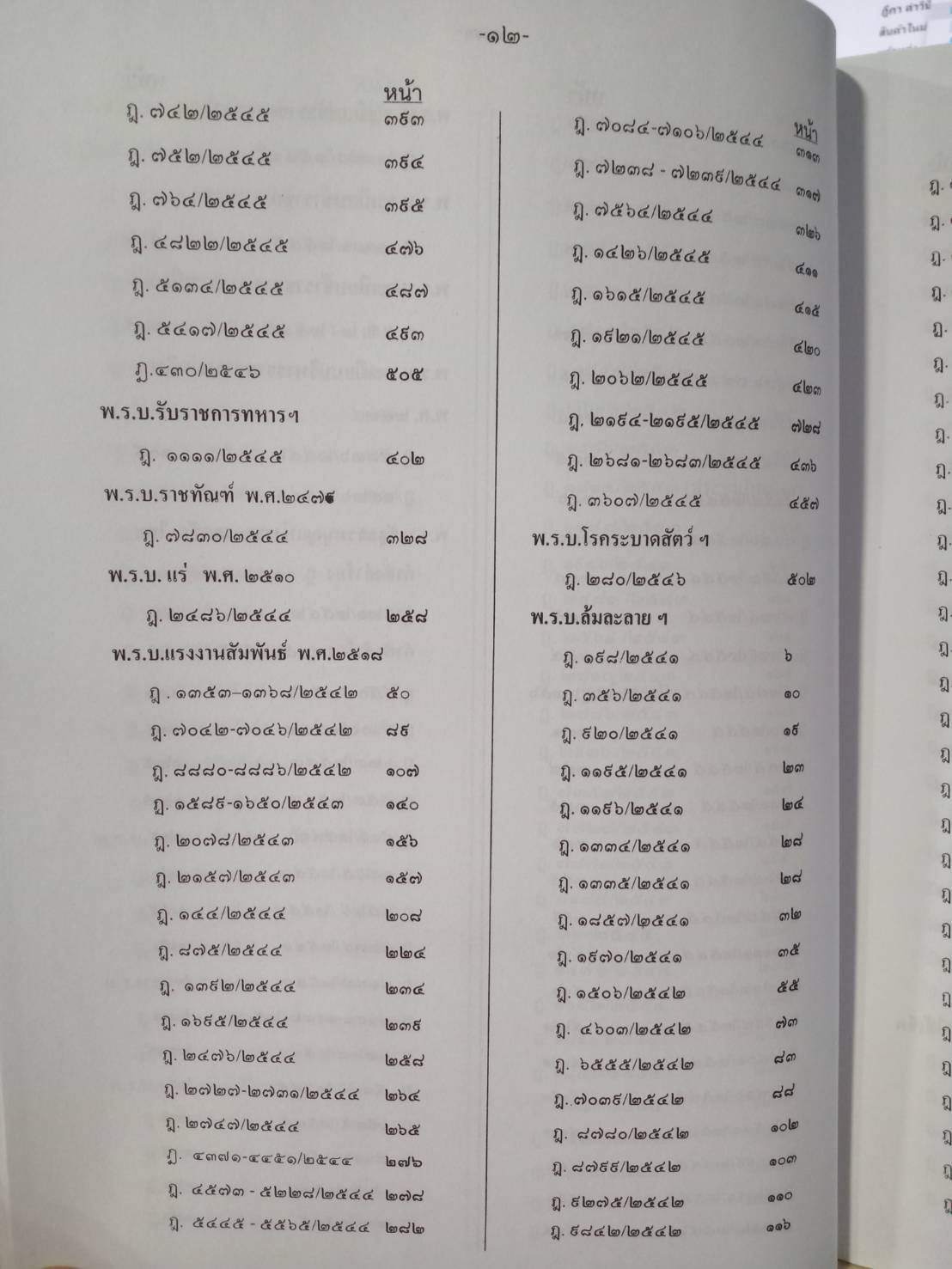 ฎีกาใหม่ พรบ.ต่างๆ พ.ศ.2541-2546