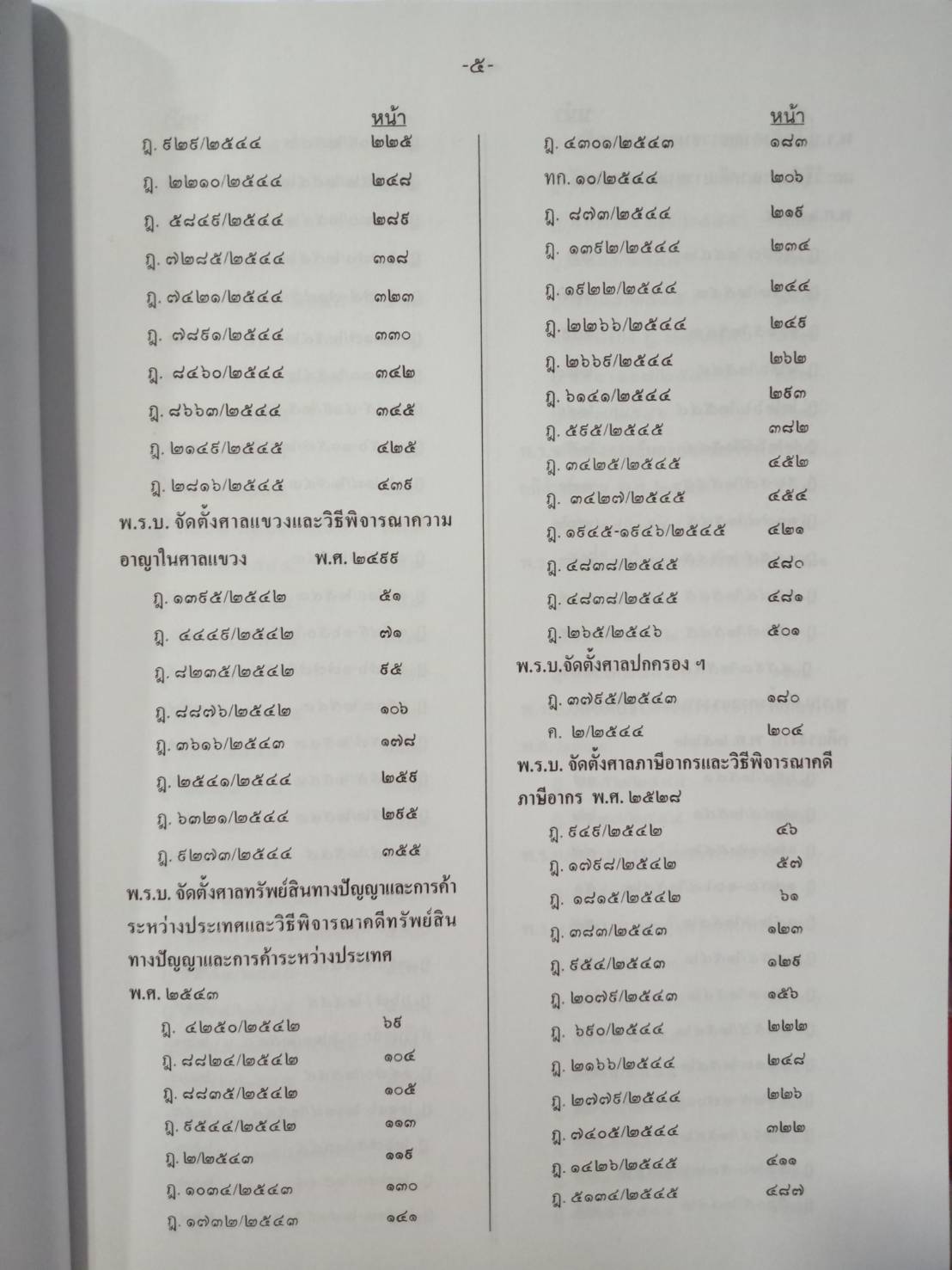 ฎีกาใหม่ พรบ.ต่างๆ พ.ศ.2541-2546