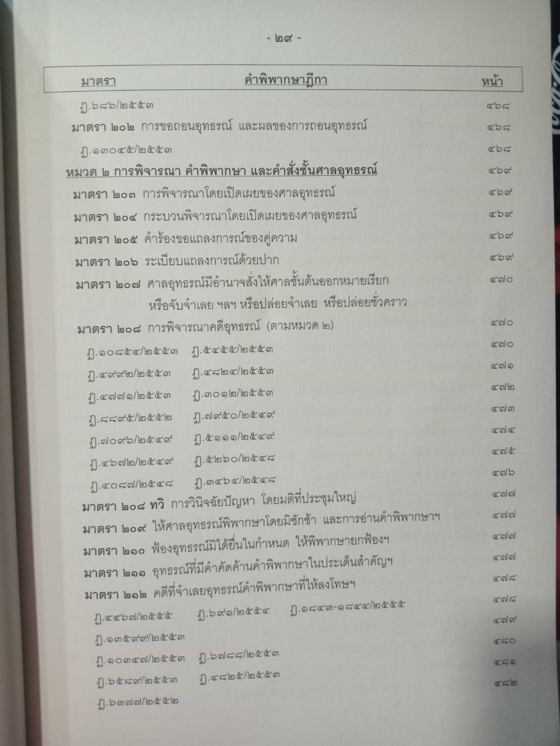 ฎีกาใหม่ ป.วิ อาญา เรียงมาตรา รวม 8 ปี พ.ศ.2548-2555 (5C 02)