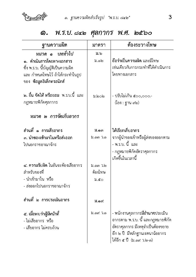 (e book) พระราชบัญญัติศุลกากร ฉบับใช้งาน