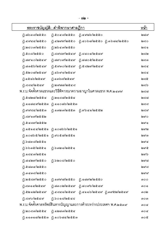 (e book) ฎีกา พ.ร.บ.ต่างๆ พ.ศ.2548-2555