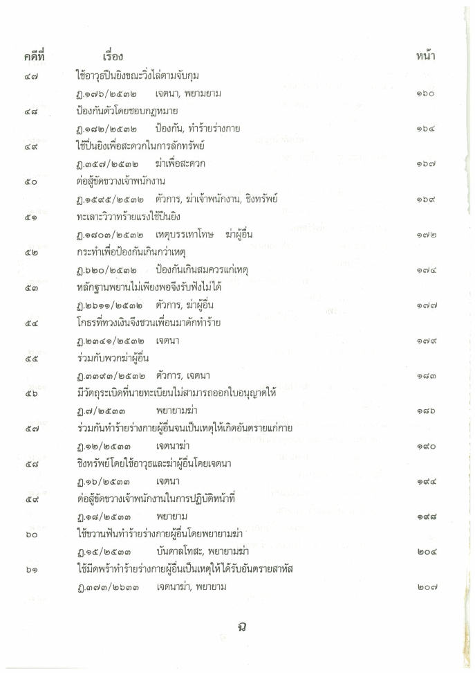 (e book) 108 คดีฆ่า