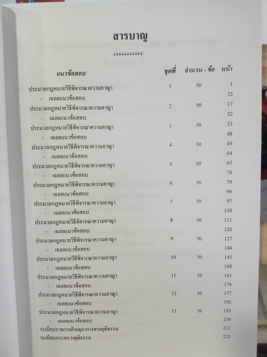 ดักเก็งข้อสอบประมวลกฎหมายวิธีพิจารณาความอาญา นายร้อยตำรวจสายสอบสวนและนายร้อยตำรวจสายปราบปราม