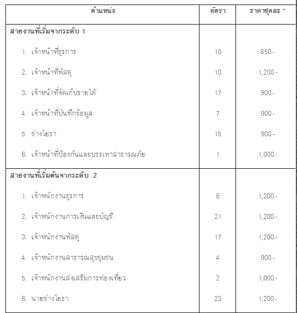 ชุดสอบ อบต. ภาค ข และ ค จังหวัดพังงา