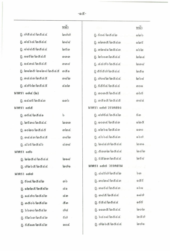 (e book) ฎีกาใหม่ ป.วิ.แพ่ง พ.ศ.2541-2546