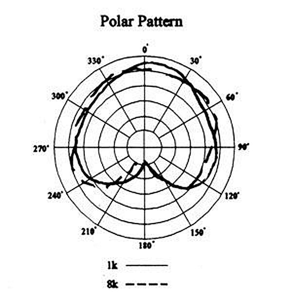 Applied Microphone Technology AMT M40 Acoustic Piano Microphone System with AP40 Preamp