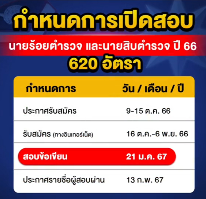 เตรียมสอบ นายร้อยตำรวจ สายสอบสวน 2566-67