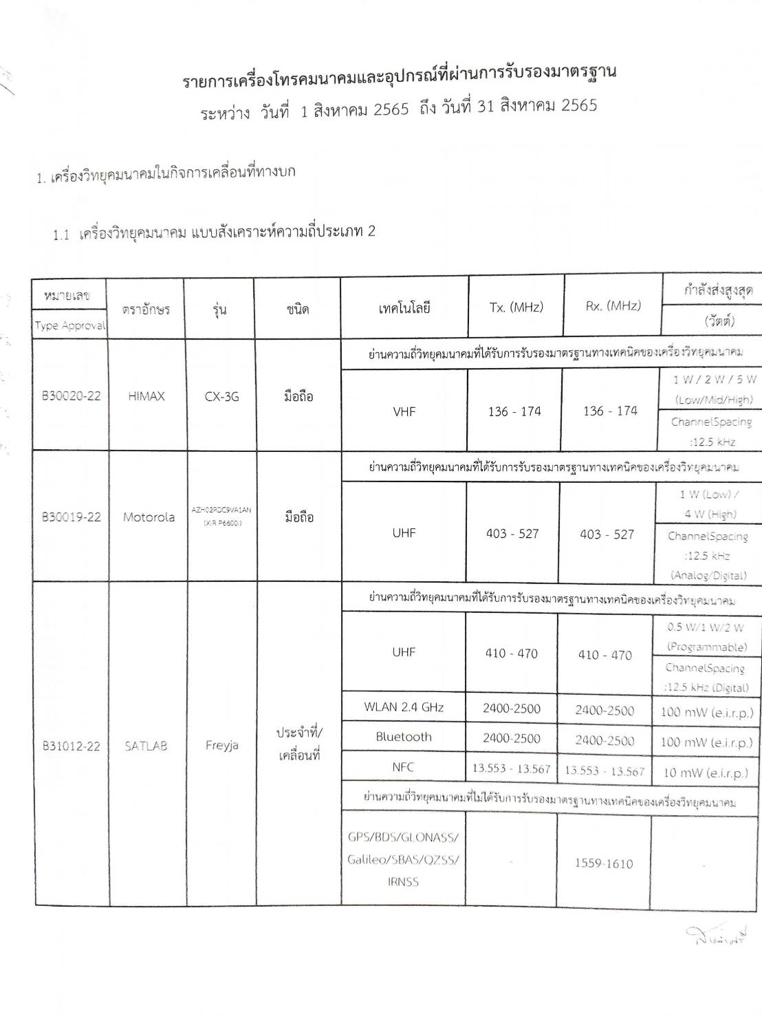 กฎหมายออกใหม่ ตอนที่ 6/66 ประกาศกรมการศาสนาฯ ประกาศธนาคารออมสิน ประกาศศาลเยาวชนและครอบจังหวัด..