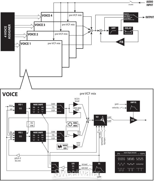 Korg minilogue 4-voice Analog Synthesizer