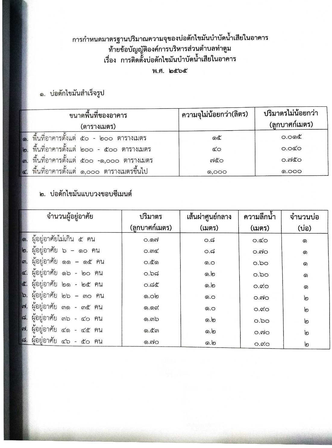 กฎหมายใหม่ปี 2567 ตอนที่ 358/67 25 ข้อบัญญัติองค์การบริหารส่วนตำบล