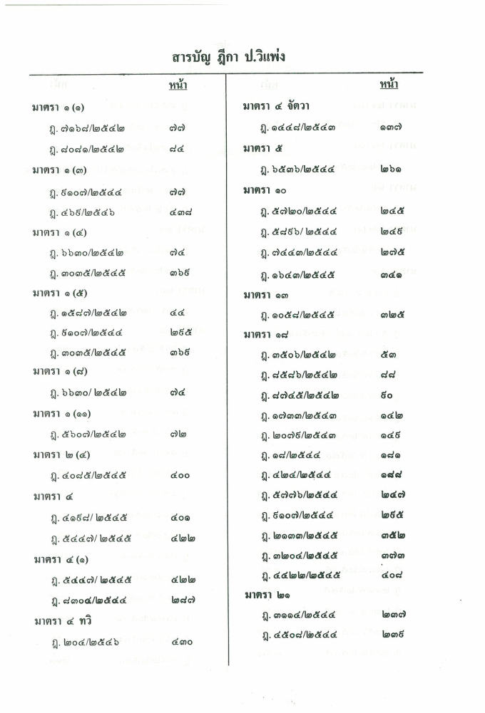 (e book) ฎีกาใหม่ ป.วิ.แพ่ง พ.ศ.2541-2546