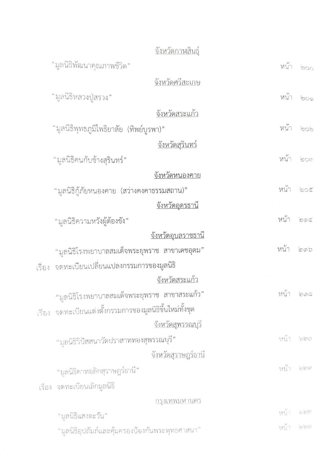 กฎหมายออกใหม่ 53/63 ประกาศกระทรวงการคลัง ประกาศสำนักงานพระพุทธฯ การตั้งวัด ประกาศศาลเยาวชนและครอบครัวจังหวัด สมาคม - มูลนิธฺิ