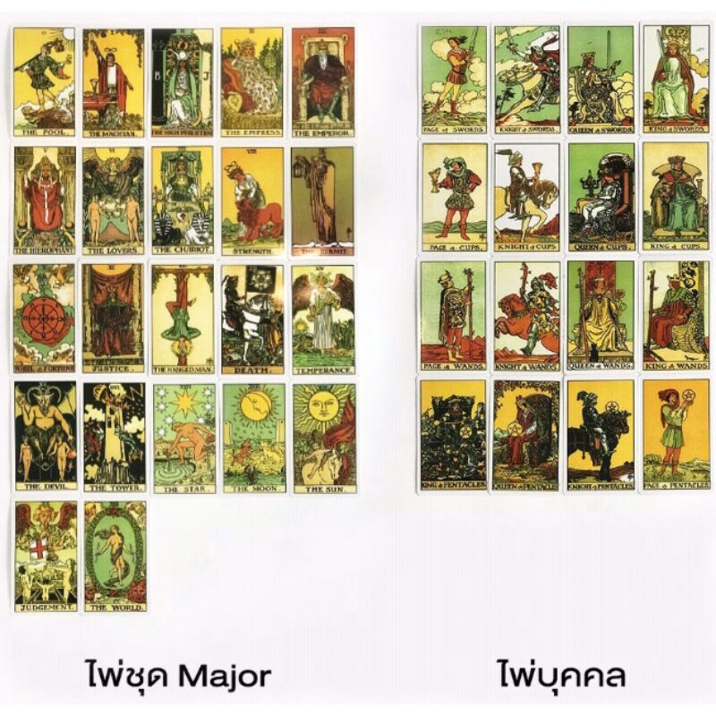 คู่มือการวางไพ่แบบจักราศีด้วยไพ่ยิปซี (ทาโร่ต์) แถมฟรี ! ไพ่ 1ชุด 78 ใบ โดย อาจารย์ณัชชา(สพรั่ง) ปราณีรัตนา/ราคาปก 240.-