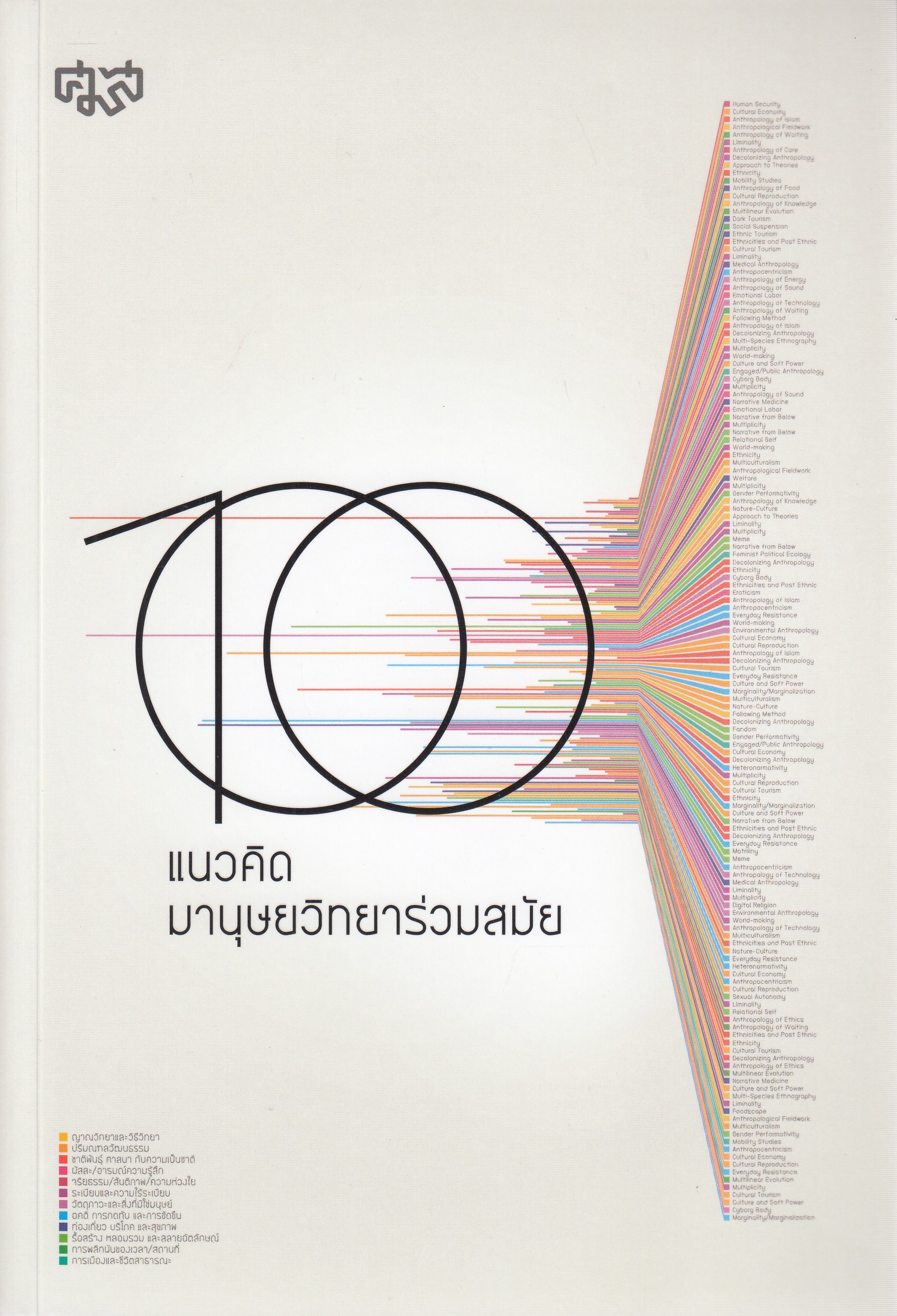 หนังสือ100 แนวคิดมานุษยวิทยาร่วมสมัย พิมพ์ครั้งที่ 1 พ.ศ. 2567 ผู้เขียน ศูนย์มานุษยวิทยาสิรินธร (องค์การมหาชน) ISBN 9786168311301