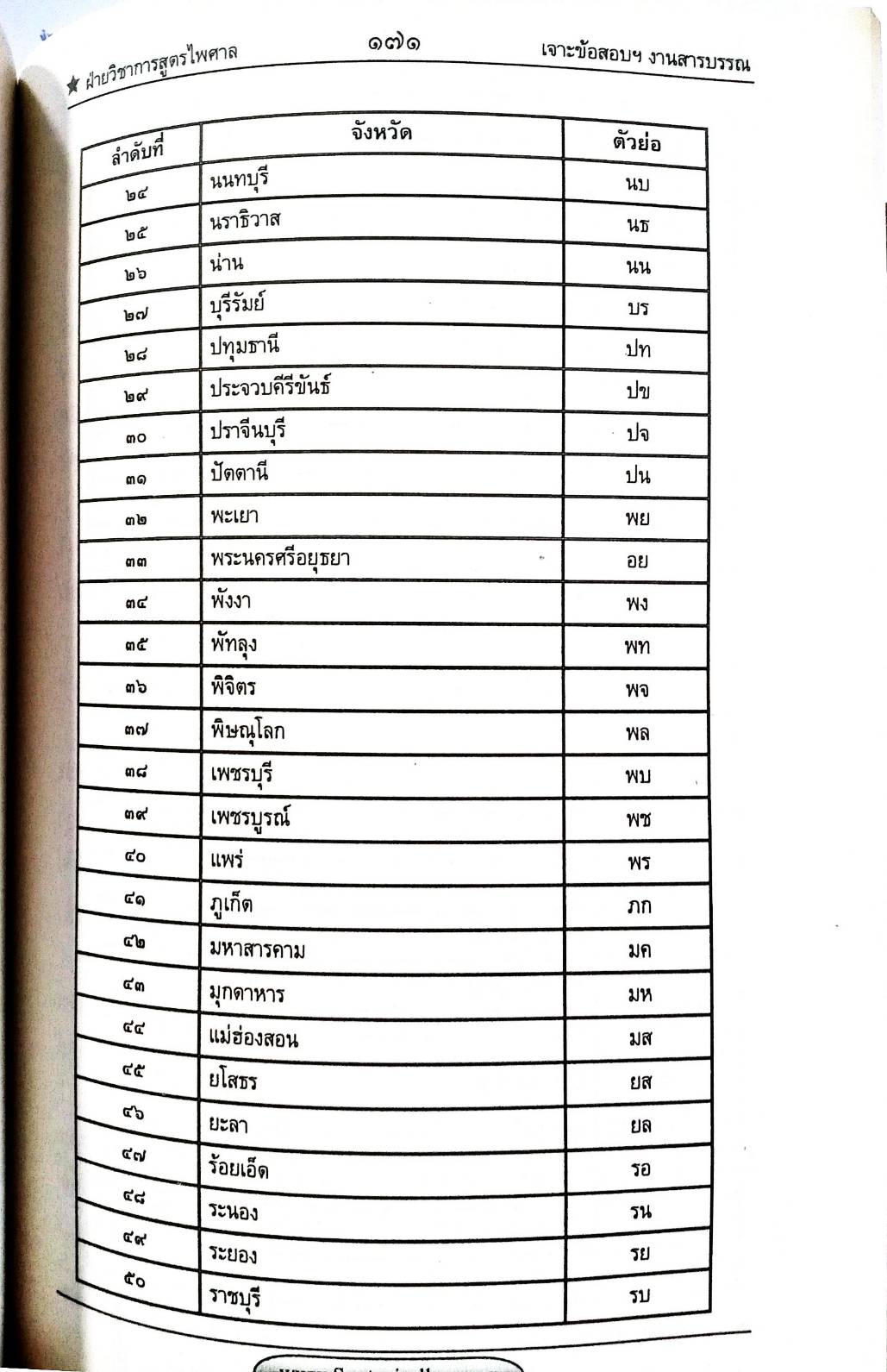 เจาะข้อสอบ ระเบียบสำนักนายกรัฐมนตรีว่าด้วยงานสารบรรณ พ.ศ.2526 และที่แก้ไขเพิ่มเติม