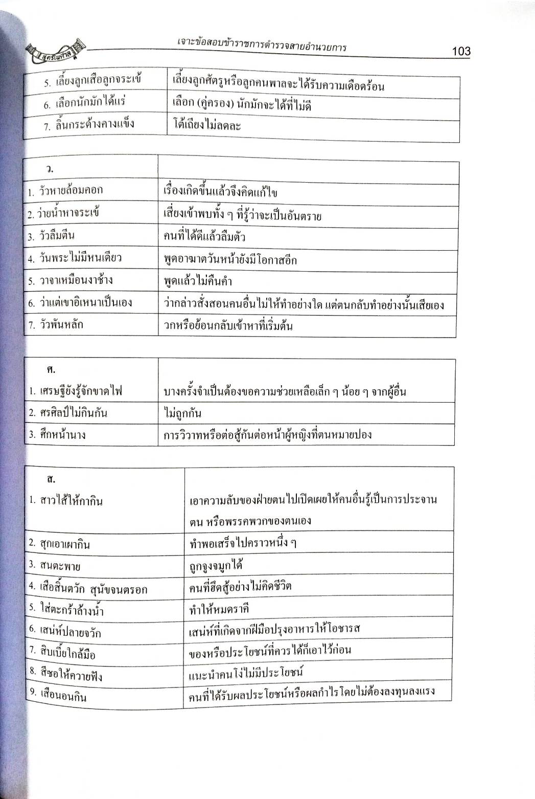 เจาะข้อสอบนายร้อยสัญญาบัตร สายอำนวยการ (พิมพ์ครั้งที่ 3)