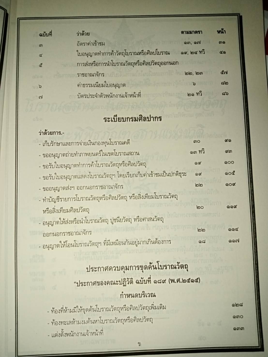 พระราชบัญญัติโบราณสถาน โบราณวัตถุ ศิลปวัตถุ และพิพิธภัณฑสถานแห่งชาติ พ.ศ.2504
