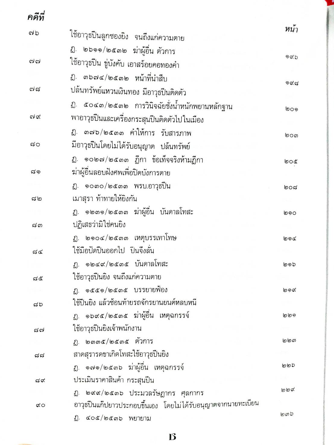 108 คดีอาวุธปืน : ปืนเถื่อน ปืนปลอม ฯลฯ (หนังสือเก่า มือ1)