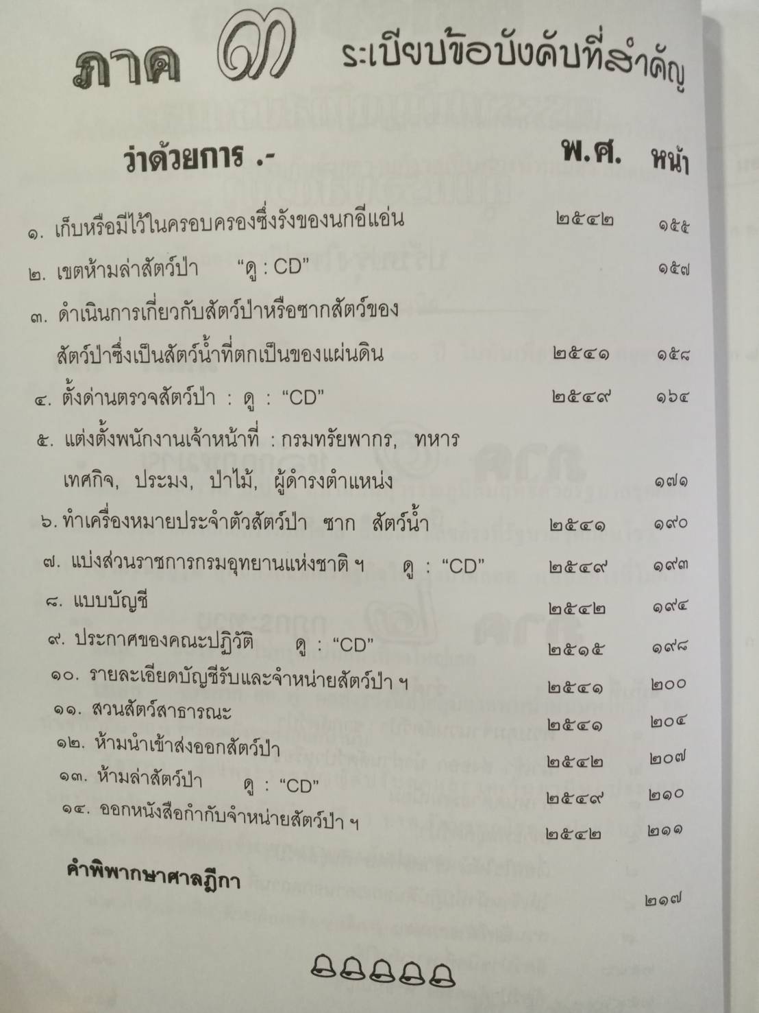 พระราชบัญญัติสงวนและคุ้มครองสัตว์ป่า (พร้อม QR code ฉบับปี 2562)