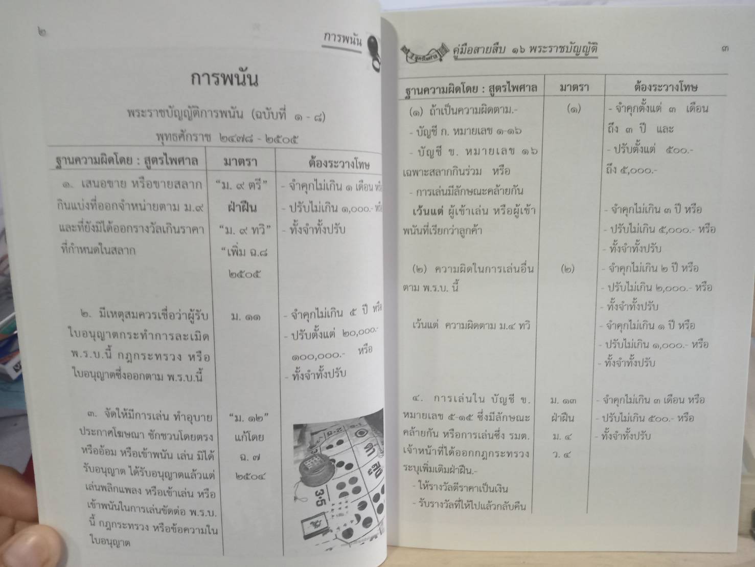 คู่มือสายสืบ 16 พระราชบัญญัติ (5E 02)