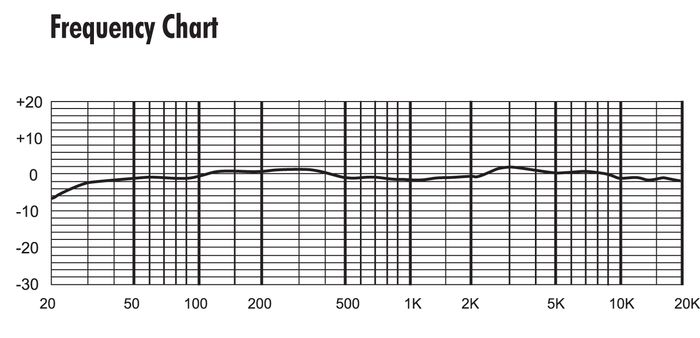 MXL 7000 Large Diaphragm Condenser Mic