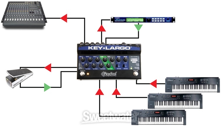 Radial Key Largo Keyboard Mixer with Balanced DI Outs
